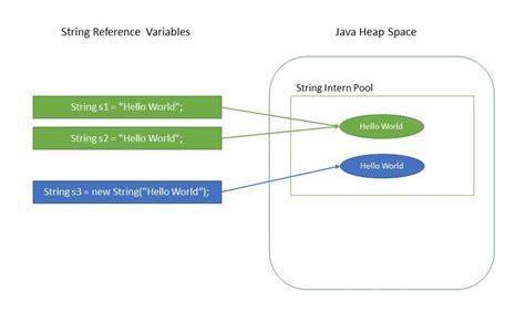 Why is String immutable in Java