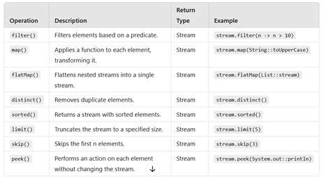 Why is Stringchars a stream of ints in Java 8