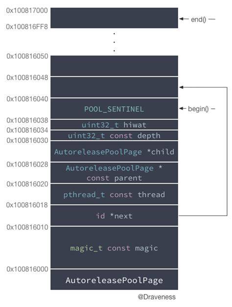 Why is autoreleasepool still needed with ARC