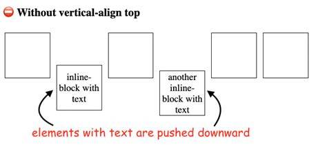 Why is this inline-block element pushed downward