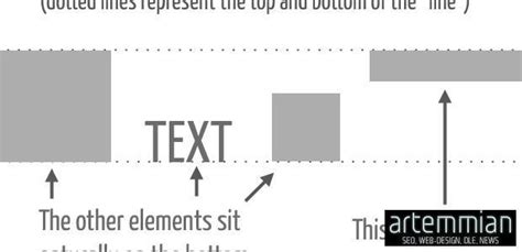 Why is vertical-align middle not working on my span or div