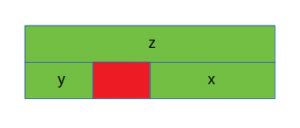 Why isnt sizeof for a struct equal to the sum of sizeof of each member