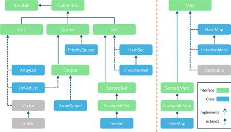 Why should I use Deque over Stack