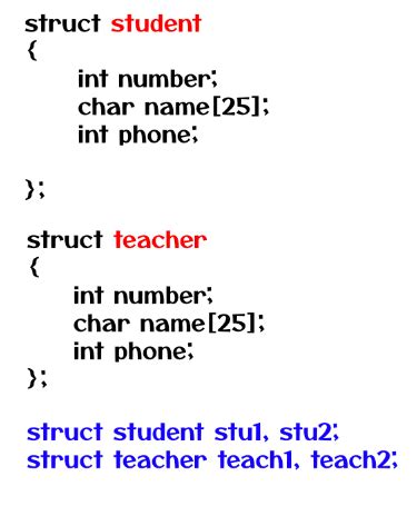 Why should we typedef a struct so often in C