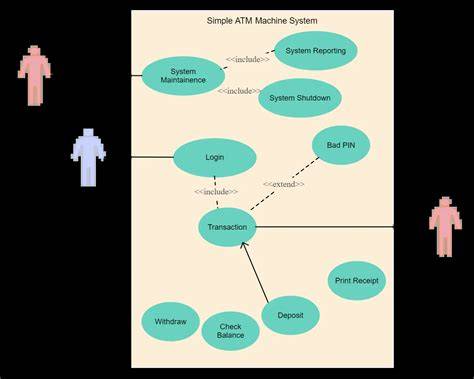 Why use ScriptsRenderbundlesjquery