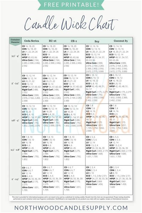 Wick Size Chart For Soy Candles