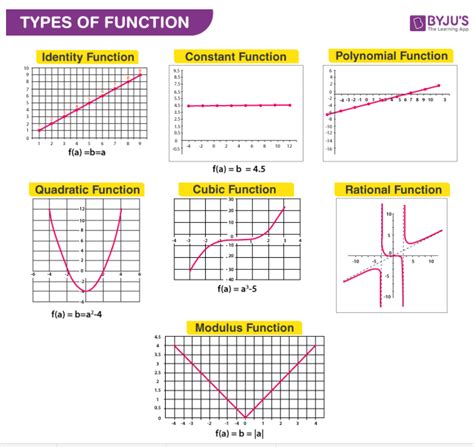 Wide Range of Functions