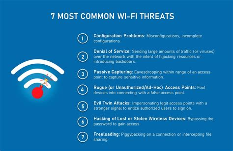 Wifi Network Security Issues
