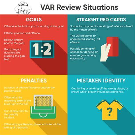 Will using var affect performance