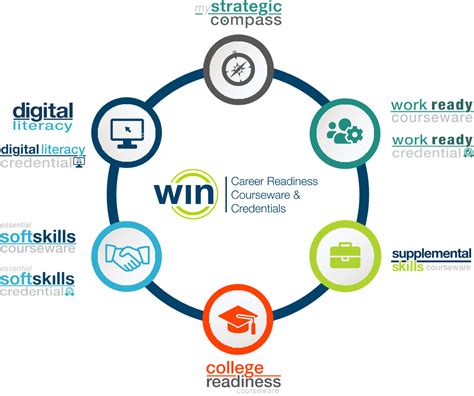 Win Career Readiness
