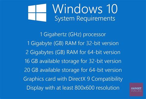 Persyaratan untuk Menginstal Windows 10