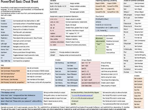 Windows Command Line Cheat Sheet PDF