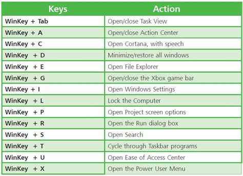 Windows Keyboard Commands