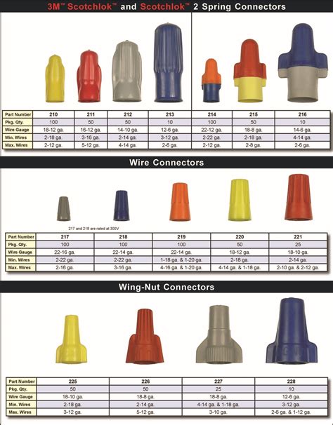 Wire Nut Sizing Chart
