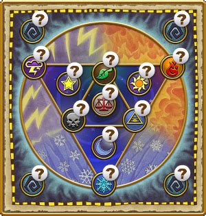 Wizard101 Element Chart