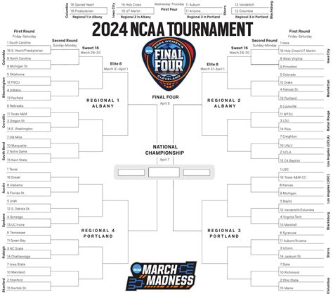 Women's Printable Ncaa Bracket