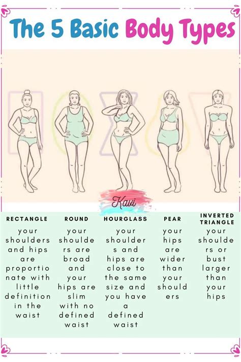 Women Body Chart