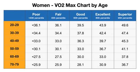 Womens Vo2 Max Chart