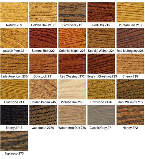 Wood Floor Stain Colour Chart