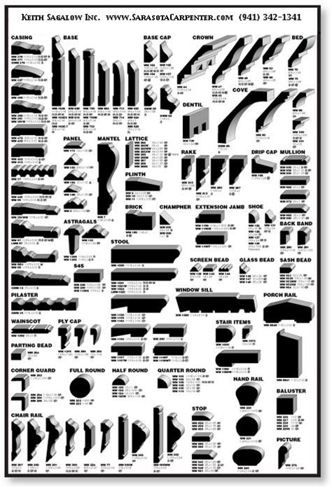 Wood Trim Profile Chart