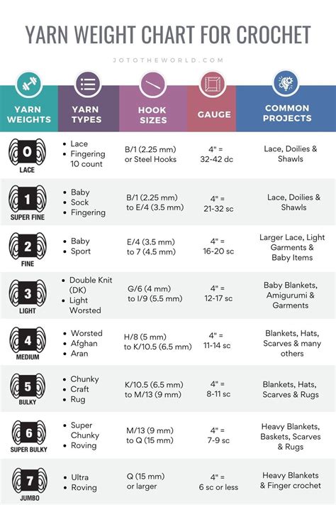 Wool Weight Chart