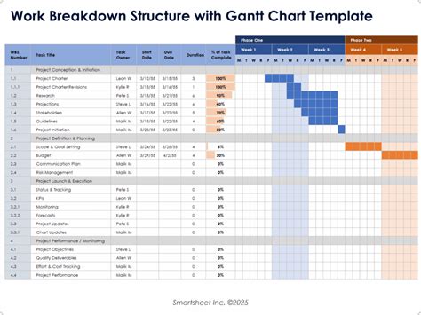 Work Breakdown Schedule Template Excel