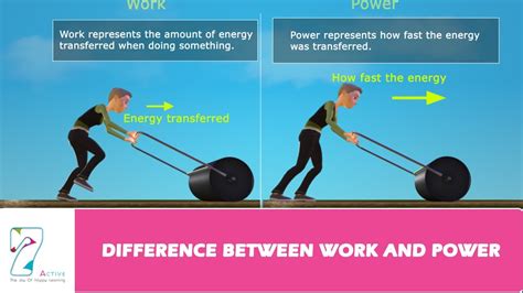The Relationship Between Work and Power