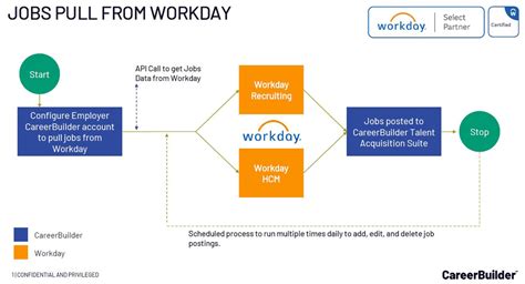 Workday Career Hub