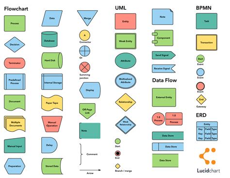 Workflow Chart Shapes