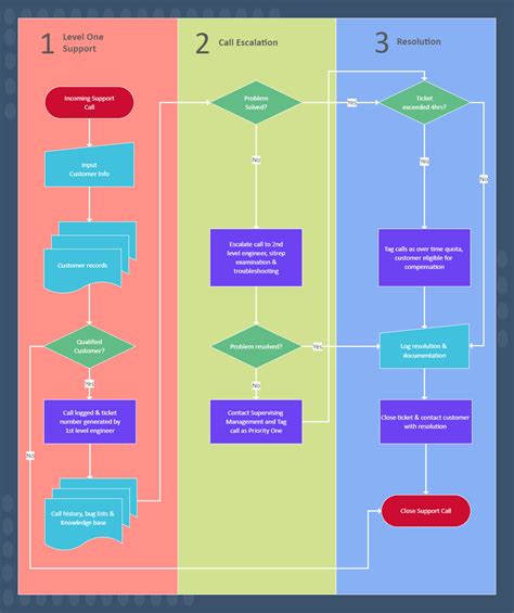 Workflow Chart Template