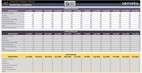 Workforce Planning Template In Excel