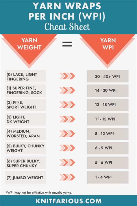 Wraps Per Inch Yarn Chart