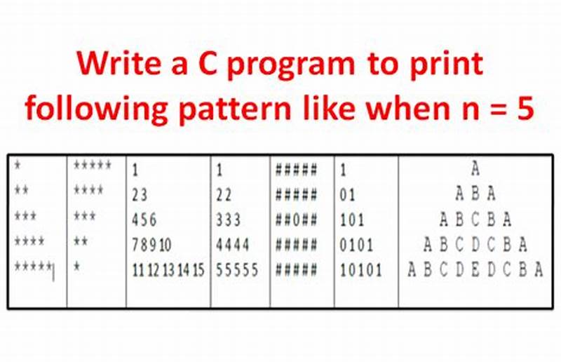 Write A Program To Print The Pattern