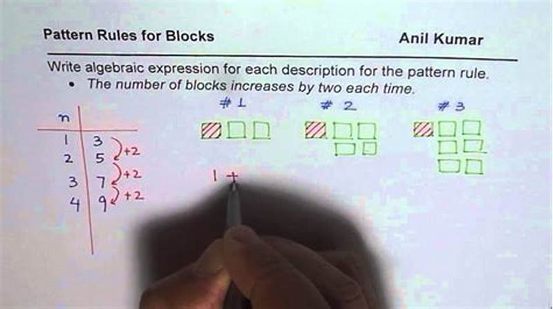 Write An Expression To Represent The Pattern