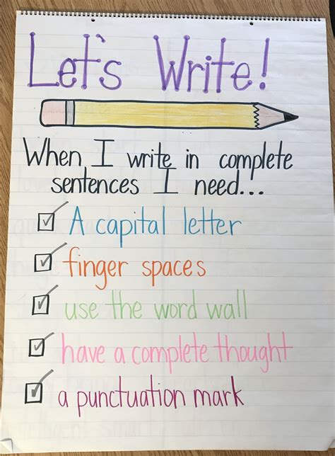 Writing A Sentence Anchor Chart