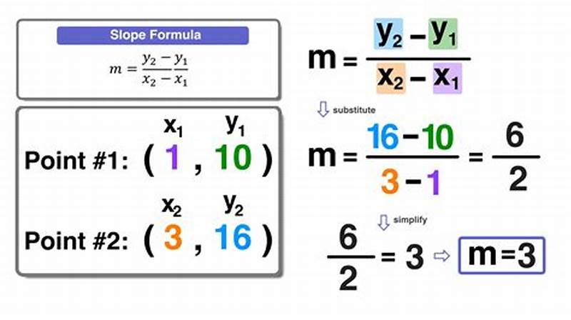 Writing Equations Using Point Slope Form