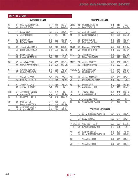 Wsu Depth Chart