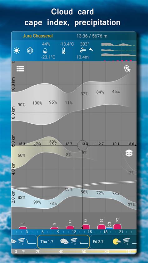 XC Weather App interface screenshots