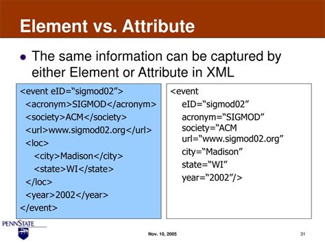 XML attribute vs XML element