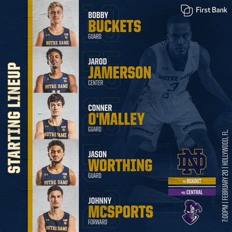 Xavier Basketball Depth Chart