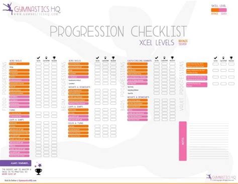 Xcel Gymnastics Skills Chart