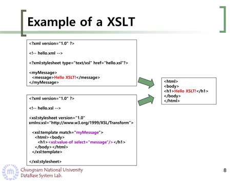 Xslt Apply Templates