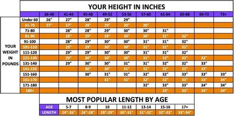 Youth Baseball Bat Sizing Chart