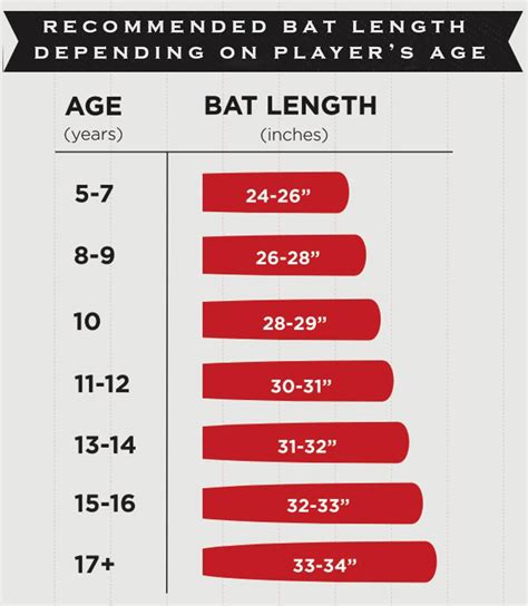 Youth Baseball Size Chart