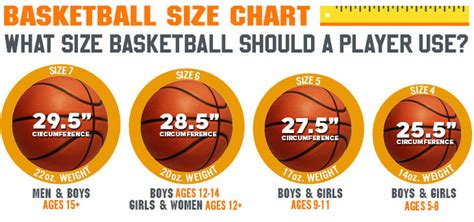 Youth Basketball Size Chart