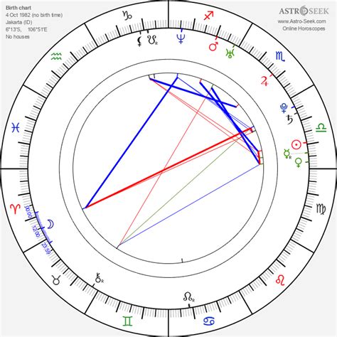 Yung Miami Birth Chart