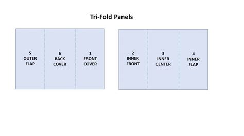 Z Fold Leaflet Template
