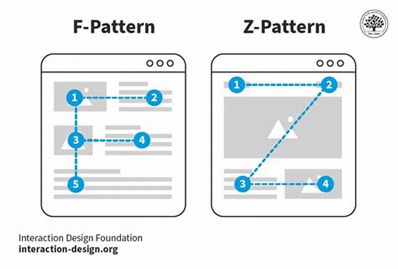 Z Reading Pattern Web Design Visual Hierarchy