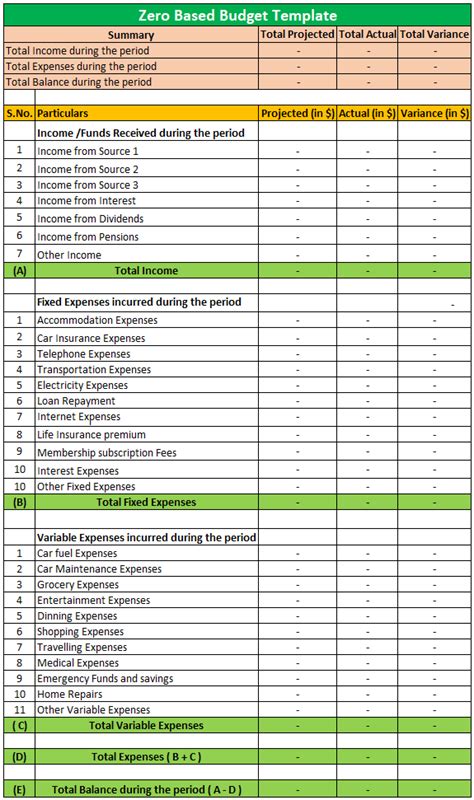 Zero Based Budget Template Excel Free