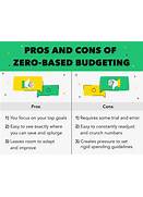 Zero-Based Budgeting